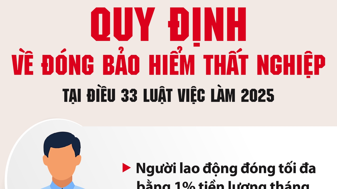 Mức đóng bảo hiểm thất nghiệp của người lao động từ ngày 1/1/2026