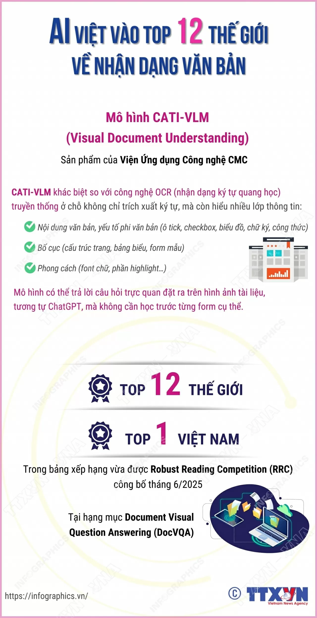 Chuyển đổi số: Mô hình AI Việt lọt top 12 thế giới về nhận dạng văn bản Chuyển đổi số: Mô hình AI Việt lọt top 12 thế giới về nhận dạng văn bản