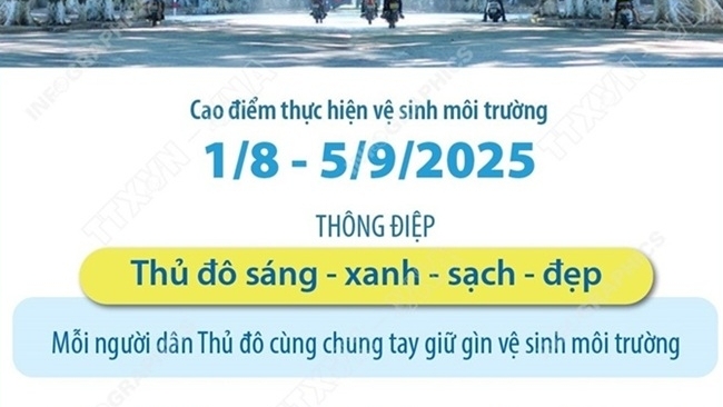 Kỷ niệm Quốc khánh 2/9: Hà Nội triển khai nhiều phương án bảo đảm vệ sinh môi trường