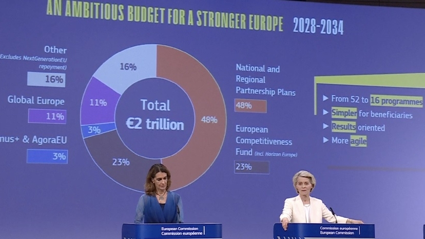 Tham vọng lớn cho kỷ nguyên mới, EU công bố ngân sách khủng, có tên Ukraine trong kế hoạch