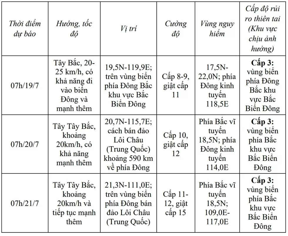 Bão Wipha sắp đi vào Biển Đông, Bão Wipha sắp đi vào Biển Đông,