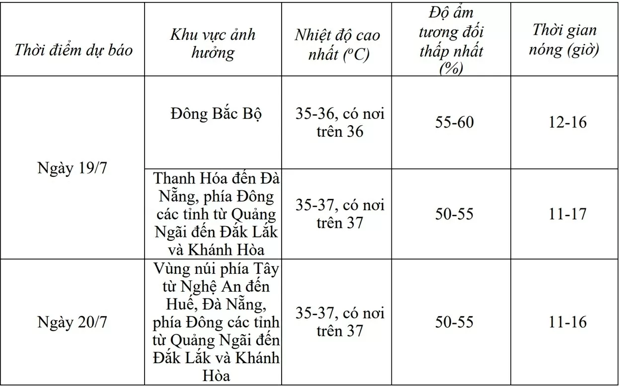 Dự báo thời tiết ngày mai (19/7): Dự báo thời tiết ngày mai (19/7):