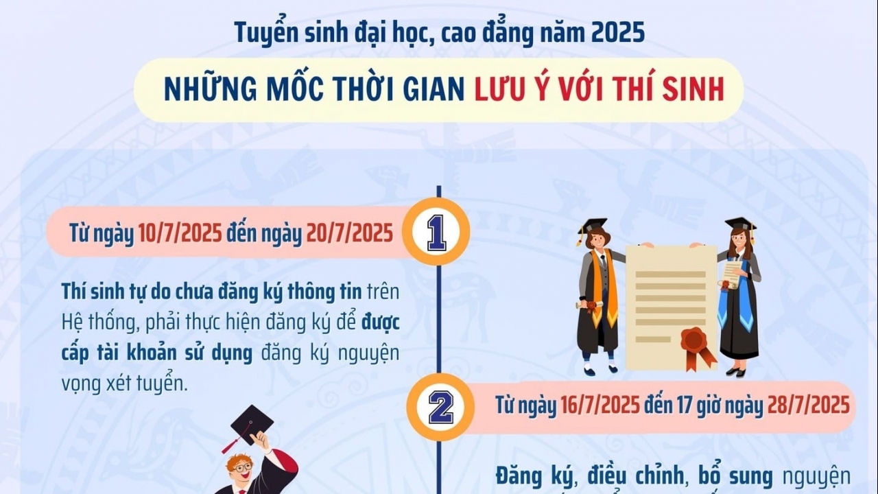 Bao giờ công bố điểm chuẩn đại học năm 2025?