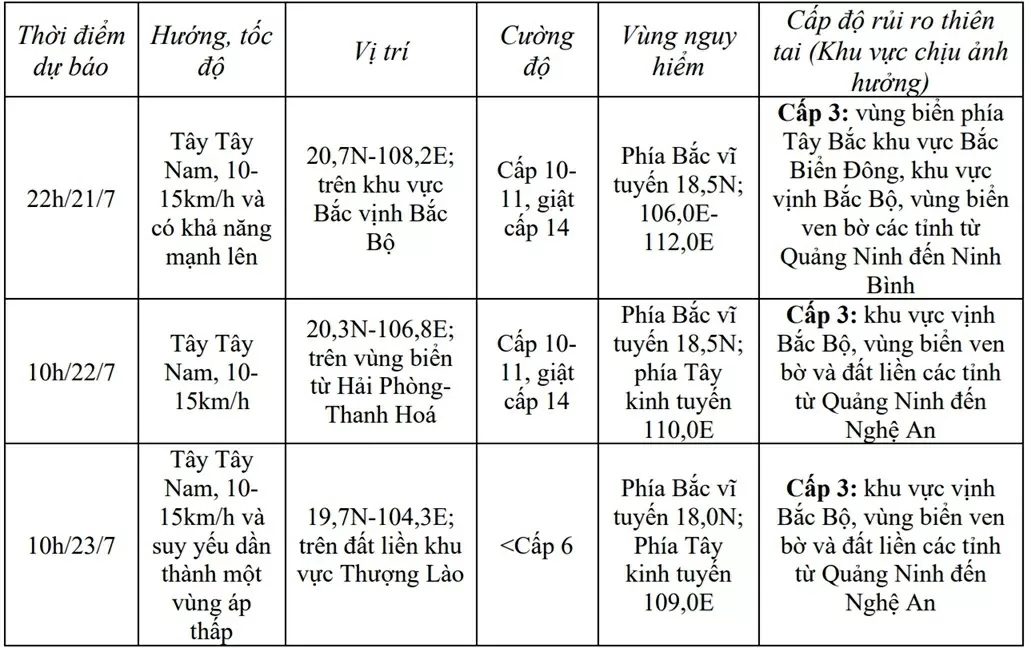 Bão số 3 đi vào vịnh Bắc Bộ, Bão số 3 đi vào vịnh Bắc Bộ,
