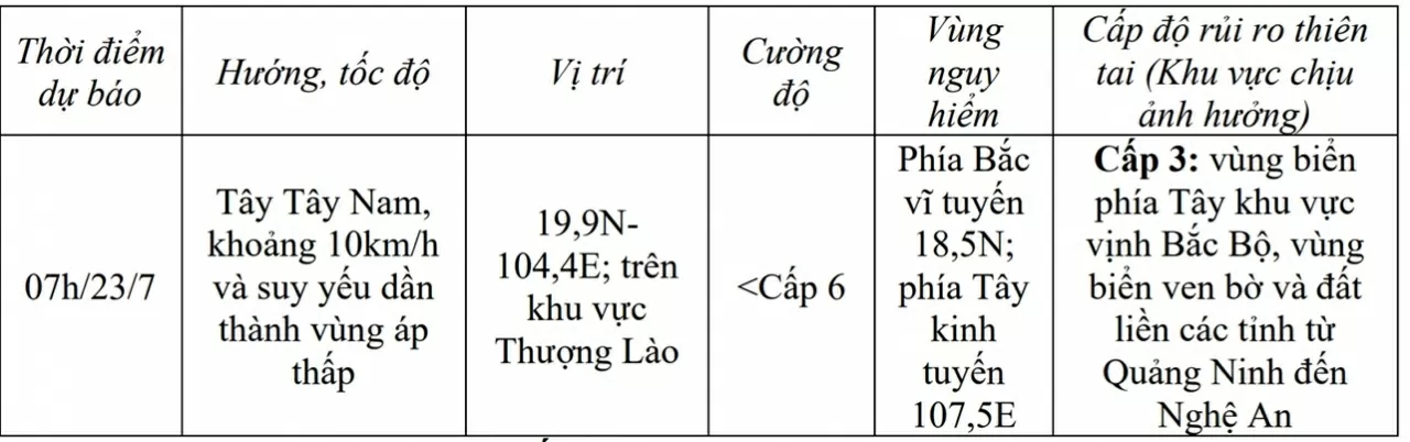 Bão số 3 suy yếu thành áp thấp nhiệt đới: Thời tiết vùng ảnh hưởng vẫn vô cùng nguy hiểm, không an toàn cho phương tiện, công trình Bão số 3 suy yếu thành áp thấp nhiệt đới: Thời tiết vùng ảnh hưởng vẫn vô cùng nguy hiểm, không an toàn cho phương tiện, công trình