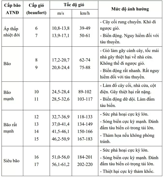 Bão số 3 suy yếu thành áp thấp nhiệt đới: Thời tiết vùng ảnh hưởng vẫn vô cùng nguy hiểm, không an toàn cho phương tiện, công trình Bão số 3 suy yếu thành áp thấp nhiệt đới: Thời tiết vùng ảnh hưởng vẫn vô cùng nguy hiểm, không an toàn cho phương tiện, công trình