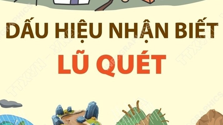 Một số dấu hiệu nhận biết lũ quét: Mưa lớn nhiều ngày, nước sông, suối chuyển màu đục