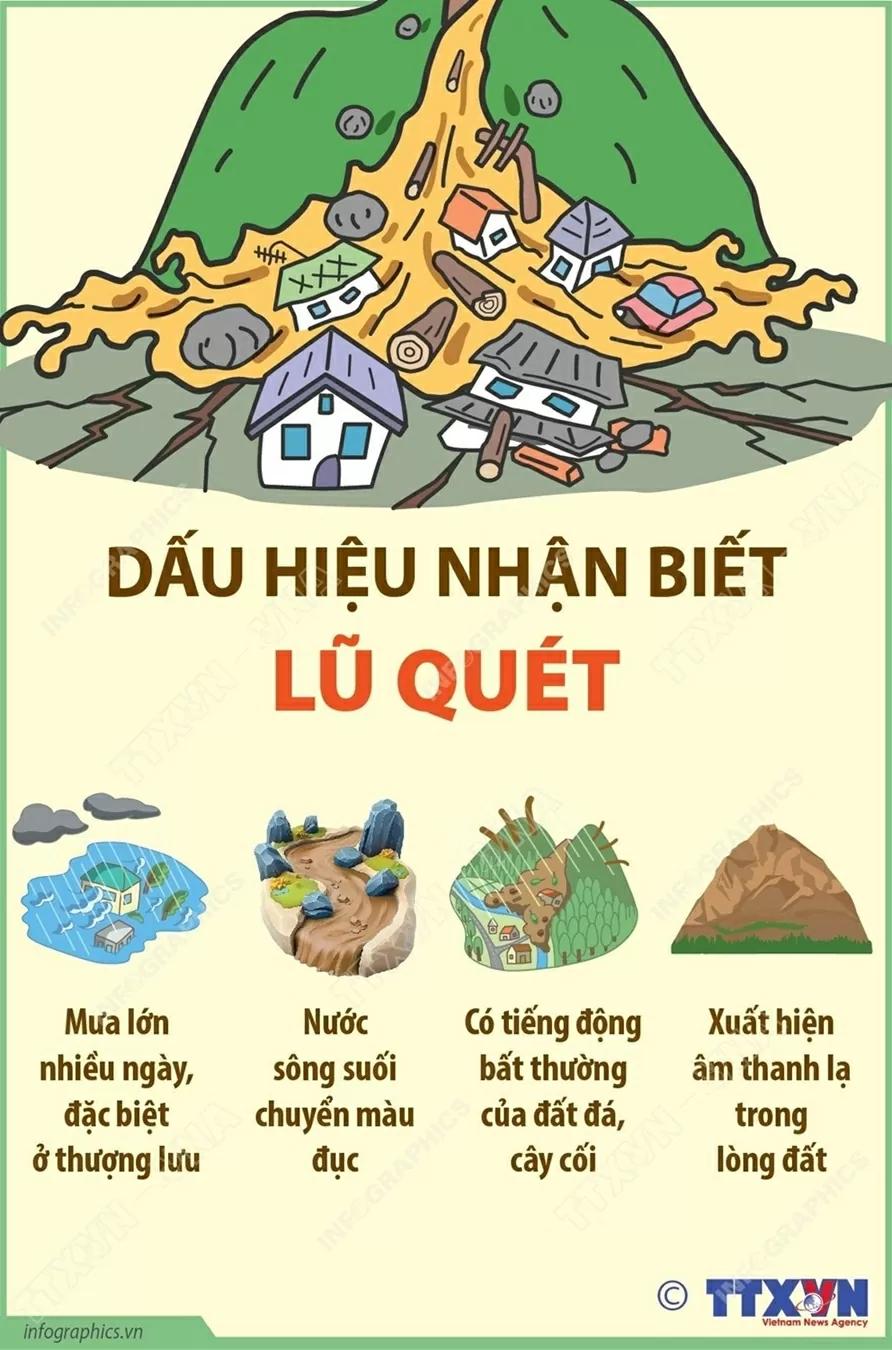 Một số dấu hiệu nhận biết lũ quét Một số dấu hiệu nhận biết lũ quét: Mưa lớn nhiều ngày, nước sông, suối chuyển màu đục