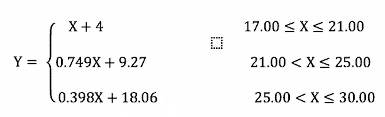 Thêm nhiều trường đại học công bố điểm sàn xét tuyển năm 2025