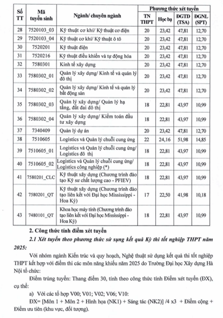 Chi tiết điểm sàn xét tuyển của các trường đại học trên cả nước Chi tiết điểm sàn xét tuyển của các trường đại học trên cả nước