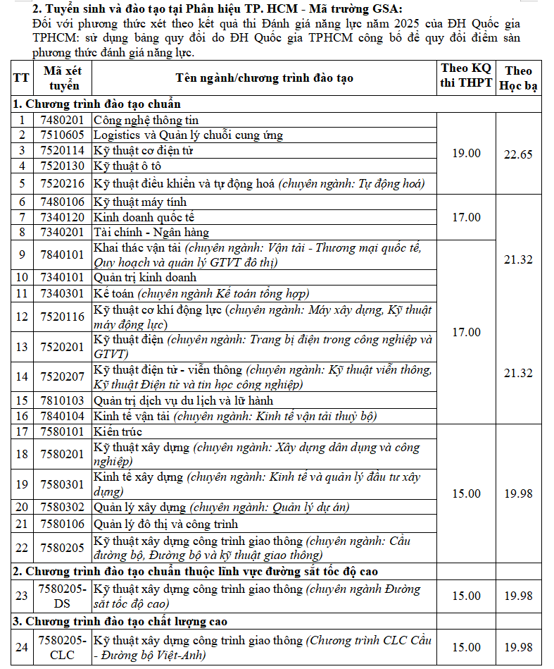Chi tiết điểm sàn xét tuyển của các trường đại học trên cả nước Chi tiết điểm sàn xét tuyển của các trường đại học trên cả nước
