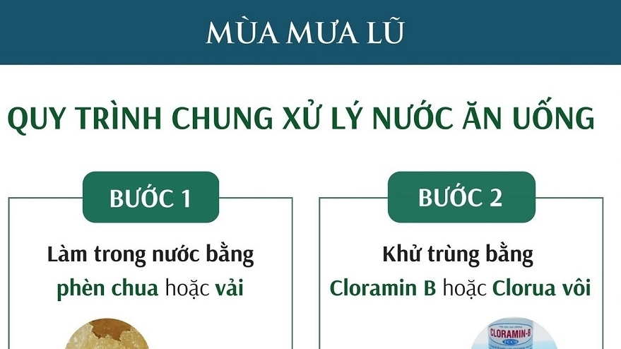 Hướng dẫn một số quy trình xử lý nước ăn uống trong mùa mưa lũ