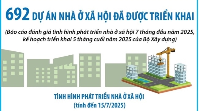 Tình hình phát triển nhà ở xã hội 7 tháng đầu năm 2025