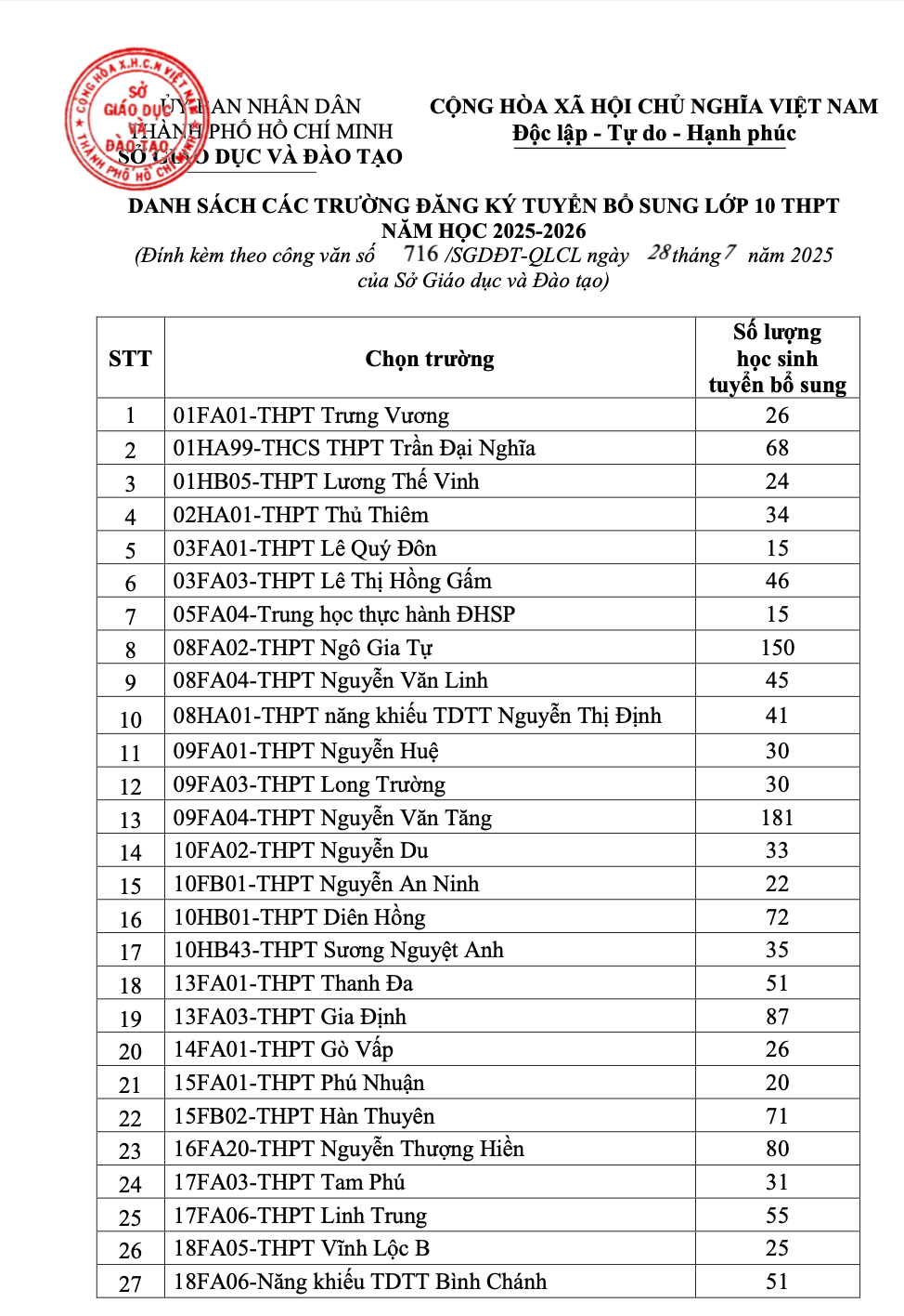 TP. Hồ Chí Minh TP. Hồ Chí Minh