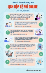 Những lưu ý khi nộp lệ phí đăng ký xét tuyển đại học, cao đẳng năm 2025 trực tuyến