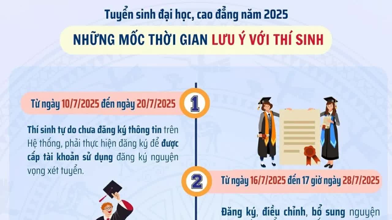 Công bố điểm chuẩn đại học ngày nào?