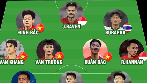 Đội hình xuất sắc nhất U23 Đông Nam Á 2025: Tuyển Việt Nam áp đảo