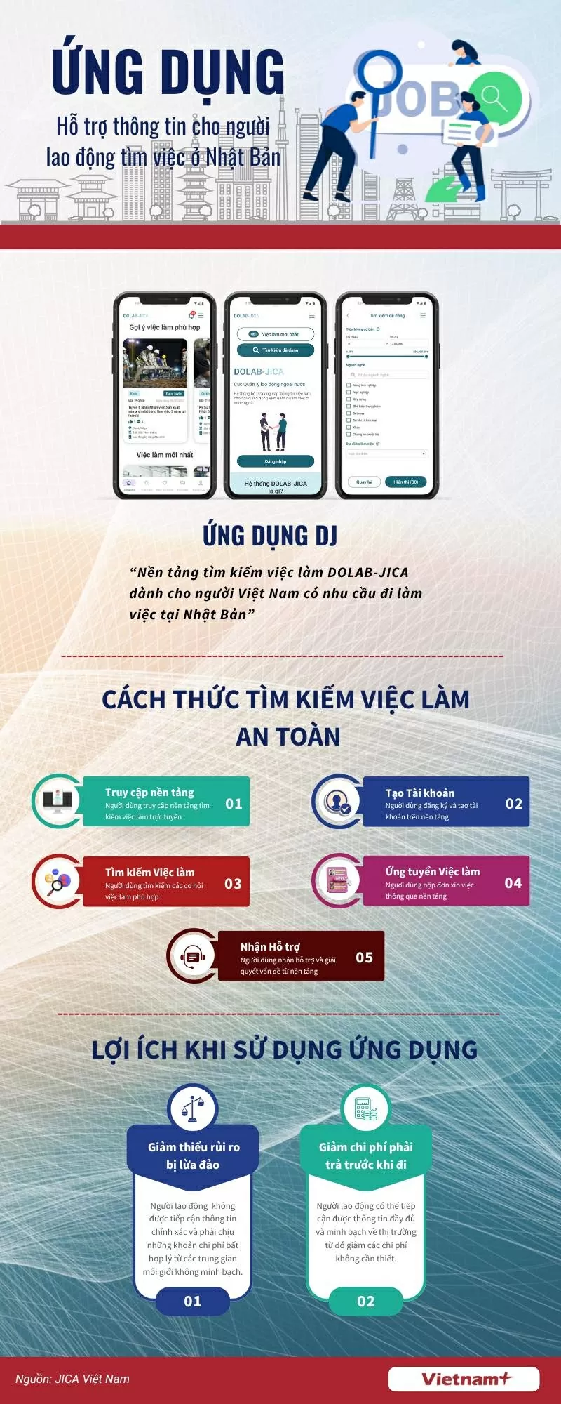 Người Việt tìm việc tại Nhật Bản qua nền tàng số