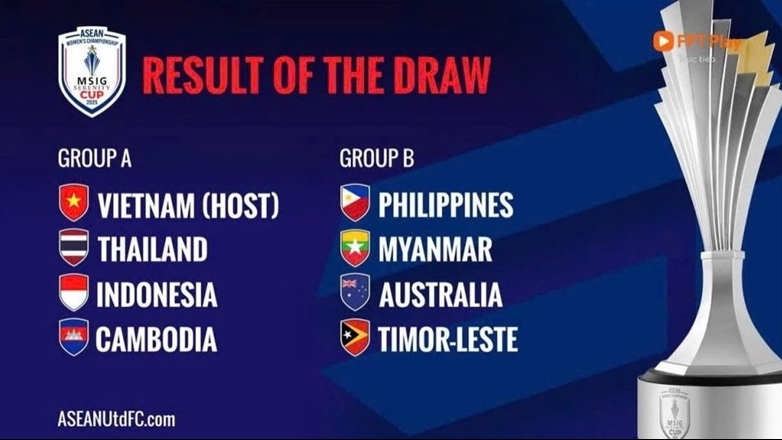 Lịch thi đấu của đội tuyển nữ Việt Nam tại giải bóng đá nữ Đông Nam Á 2025