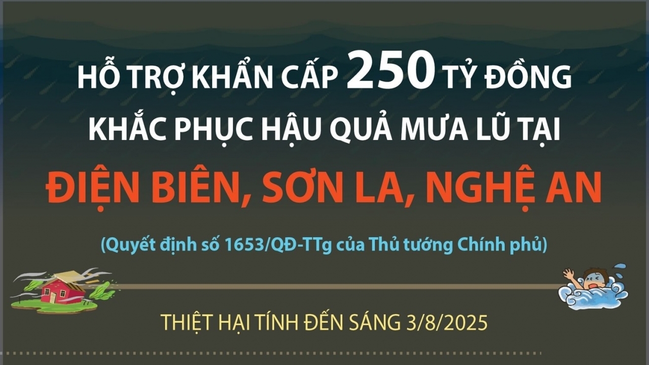 Khẩn trương khắc phục hậu quả mưa lũ tại Điện Biên, Sơn La, Nghệ An