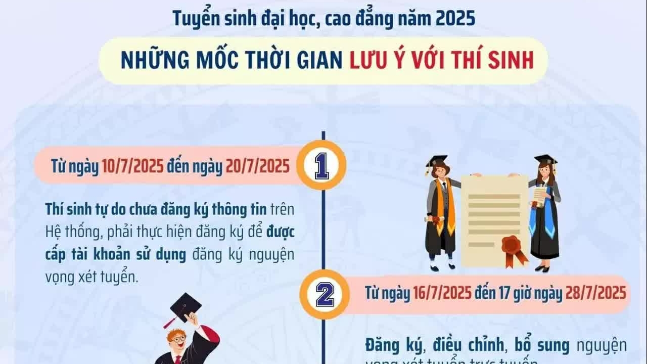 Lịch công bố điểm chuẩn đại học 2025