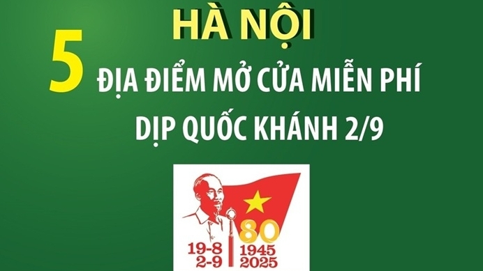Một số bảo tàng và điểm văn hoá lớn tại Hà Nội mở cửa miễn phí dịp nghỉ lễ Quốc khánh 2/9