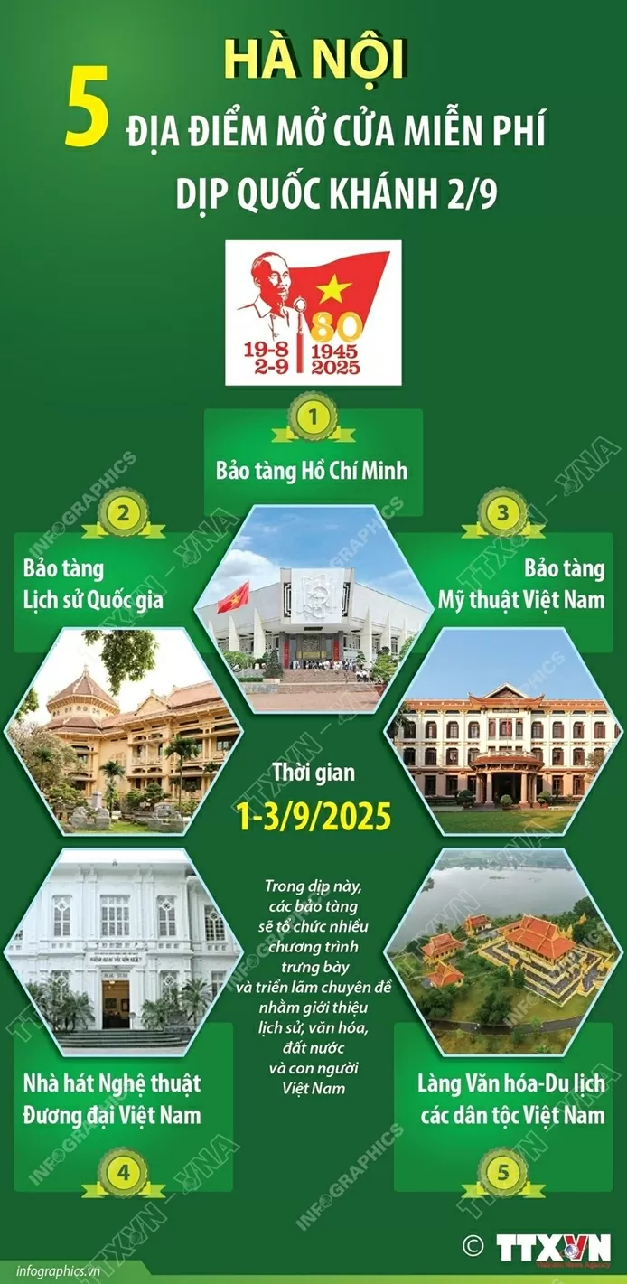Một số bảo tàng và điểm văn hoá lớn tại Hà Nội mở cửa miễn phí dịp nghỉ lễ Quốc khánh 2/9 Một số bảo tàng và điểm văn hoá lớn tại Hà Nội mở cửa miễn phí dịp nghỉ lễ Quốc khánh 2/9