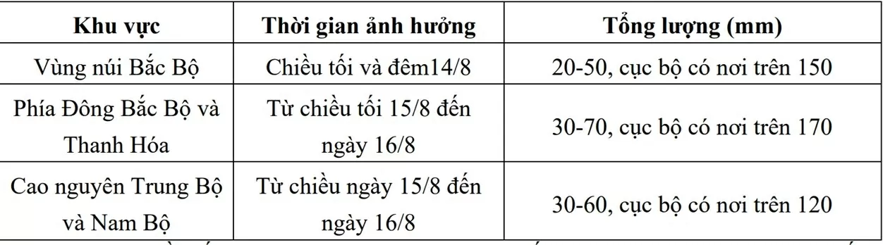 Dự báo thời tiết ngày mai (15/8): Nhiều khu vực mưa rào, mưa vừa, cục bộ mưa to đến rất to; cảnh báo ngập úng, lũ quét, sạt lở đất Dự báo thời tiết ngày mai (15/8): Nhiều khu vực mưa rào, mưa vừa, cục bộ mưa to đến rất to; cảnh báo ngập úng, lũ quét, sạt lở đất