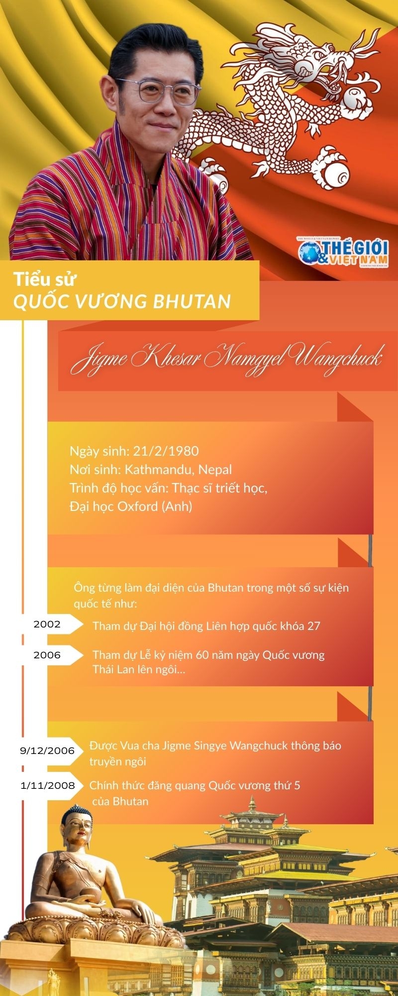 Tiểu sử Quốc vương Bhutan Jigme Khesar Namgyel Wangchuck