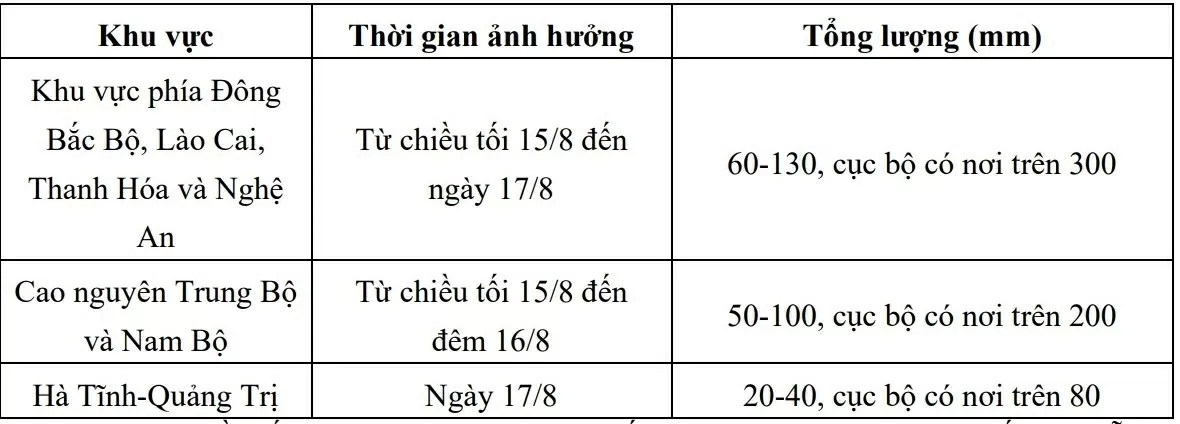 Dự báo thời tiết ngày mai (16/8): Hà Nội, TP. Hồ Chí Minh và nhiều nơi cục bộ mưa rất to; tin vùng áp thấp trên khu vực giữa Biển Đông Dự báo thời tiết ngày mai (16/8): Hà Nội, TP. Hồ Chí Minh và nhiều nơi cục bộ mưa rất to; tin vùng áp thấp trên khu vực giữa Biển Đông