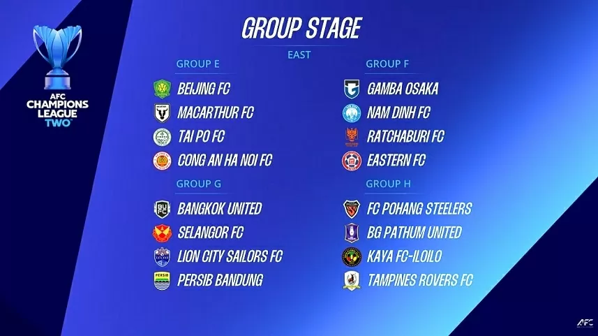 Xác định bảng đấu của CLB CAHN và Nam Định ở AFC Champions League Two Xác định bảng đấu của CLB CAHN và Nam Định ở AFC Champions League Two