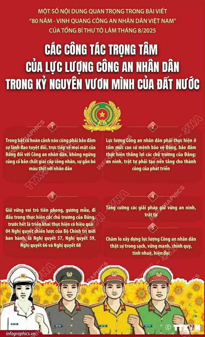 Các công tác trọng tâm của lực lượng Công an nhân dân trong kỷ nguyên vươn mình của đất nước Các công tác trọng tâm của lực lượng Công an nhân dân trong kỷ nguyên vươn mình của đất nước