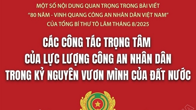 Các công tác trọng tâm của lực lượng Công an nhân dân trong kỷ nguyên vươn mình của đất nước