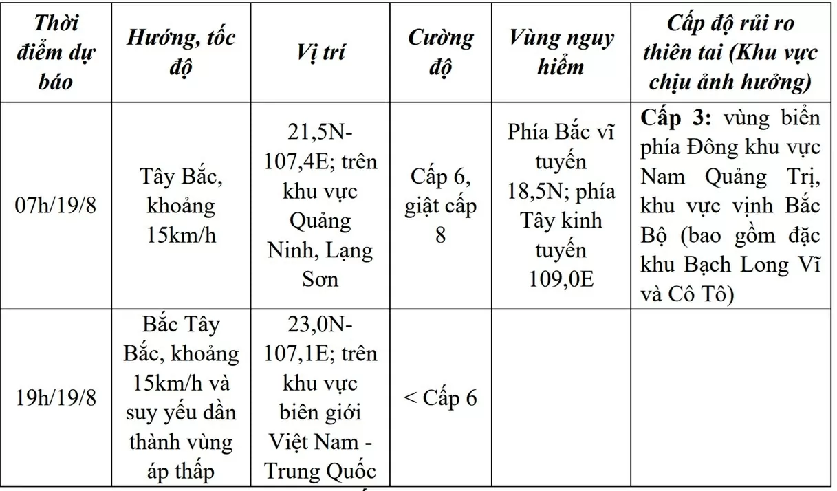 Áp thấp nhiệt đới tăng cường độ; ven biển Quảng Ninh, Hải Phòng gió mạnh lên; Đông Bắc Bộ, Thanh Hóa, Nghệ An, Hà Tĩnh, Quảng Trị mưa  to đến rất to
