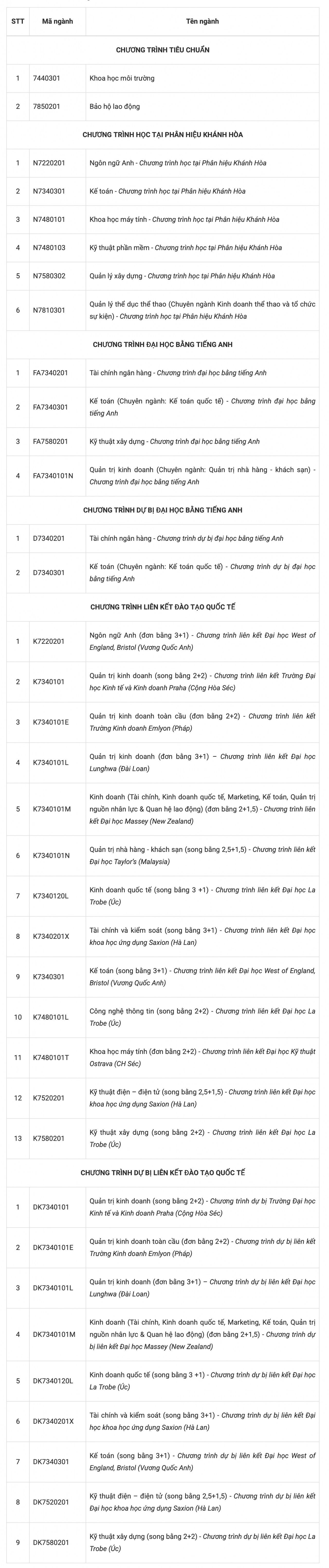 Nhiều trường đại học xét tuyển bổ sung Nhiều trường đại học xét tuyển bổ sung