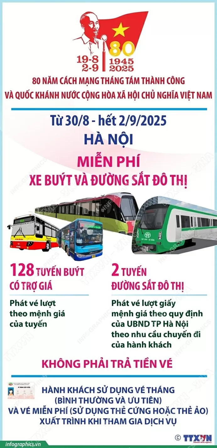 Nghỉ lễ Quốc khánh: Hà Nội miễn phí xe buýt và đường sắt đô thị trong 4 ngày Nghỉ lễ Quốc khánh: Hà Nội miễn phí xe buýt và đường sắt đô thị trong 4 ngày
