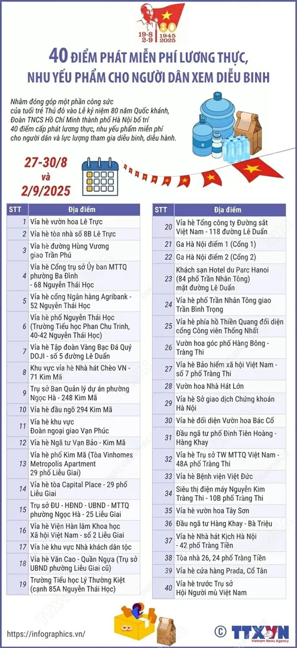 Hà Nội: 40 điểm phát lương thực, thực phẩm miễn phí cho người dân xem diễu binh Hà Nội: 40 điểm phát lương thực, thực phẩm miễn phí cho người dân xem diễu binh