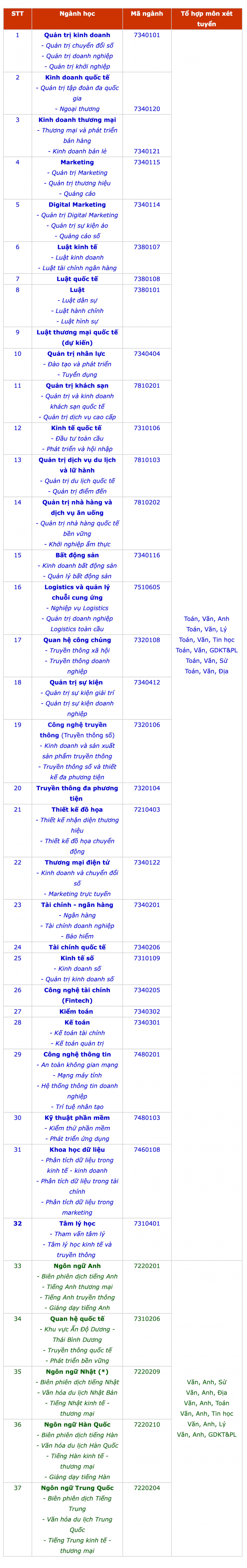 Nhiều trường đại học xét tuyển bổ sung Nhiều trường đại học xét tuyển bổ sung