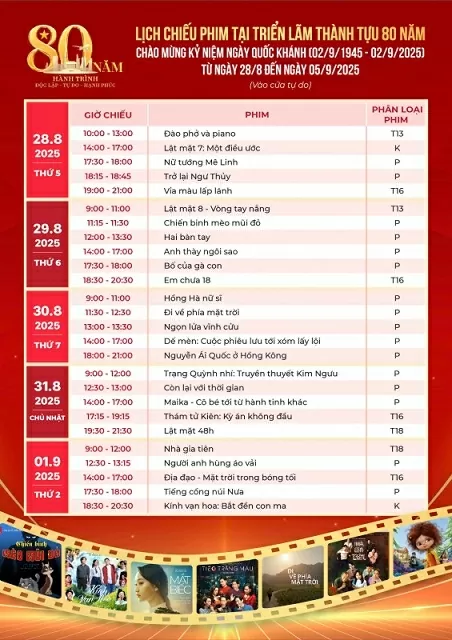 Bữa tiệc điện ảnh miễn phí mừng 80 năm Quốc khánh