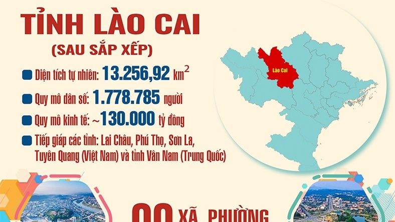 Đẩy mạnh công tác đối ngoại, đưa Lào Cai hội nhập sâu rộng và hiệu quả