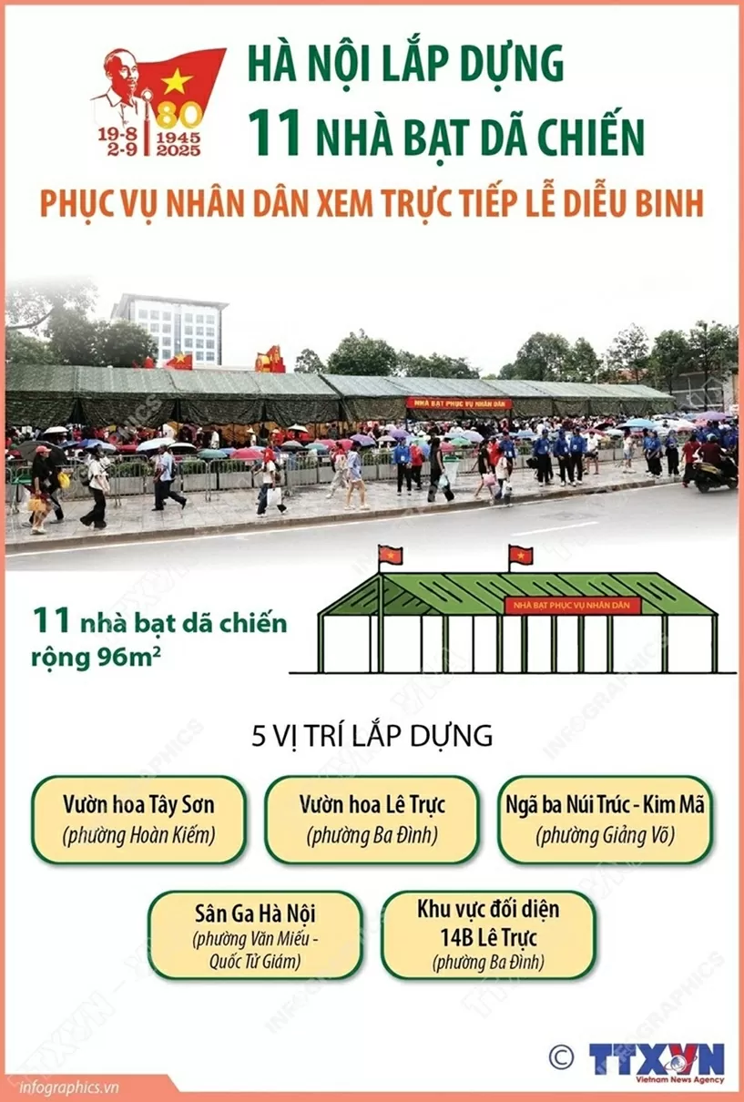 Hà Nội: Năm vị trí lắp dựng 11 nhà bạt dã chiến phục vụ nhân dân xem trực tiếp lễ diễu binh, diễu hành Hà Nội: Năm vị trí lắp dựng 11 nhà bạt dã chiến phục vụ nhân dân xem trực tiếp lễ diễu binh, diễu hành