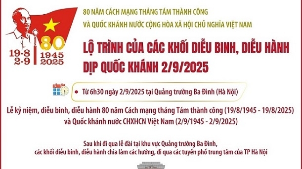 Lộ trình các khối diễu binh, diễu hành sáng 2/9