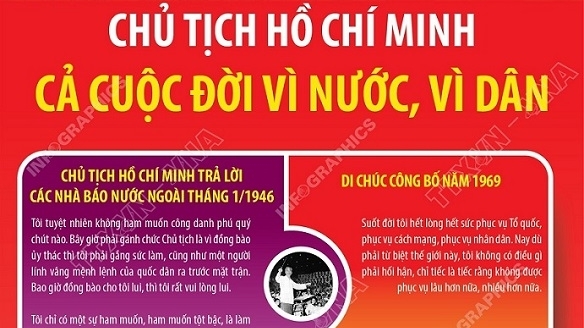Chủ tịch Hồ Chí Minh: Tấm gương sáng ngời về phẩm chất đạo đức của người cách mạng