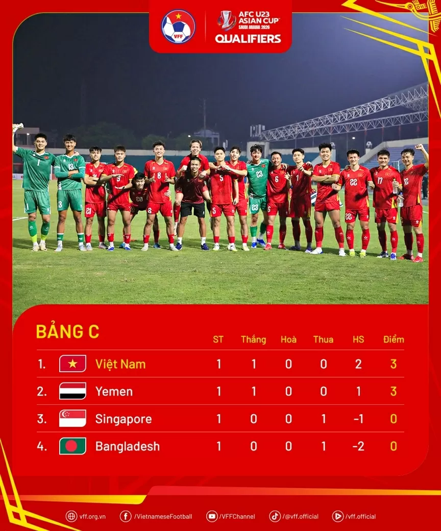 Xem trực tiếp trận đấu U23 Singapore và U23 Việt Nam trên VTV5 và các nền tảng FPT Play Xem trực tiếp trận đấu U23 Singapore và U23 Việt Nam trên VTV5 và các nền tảng FPT Play