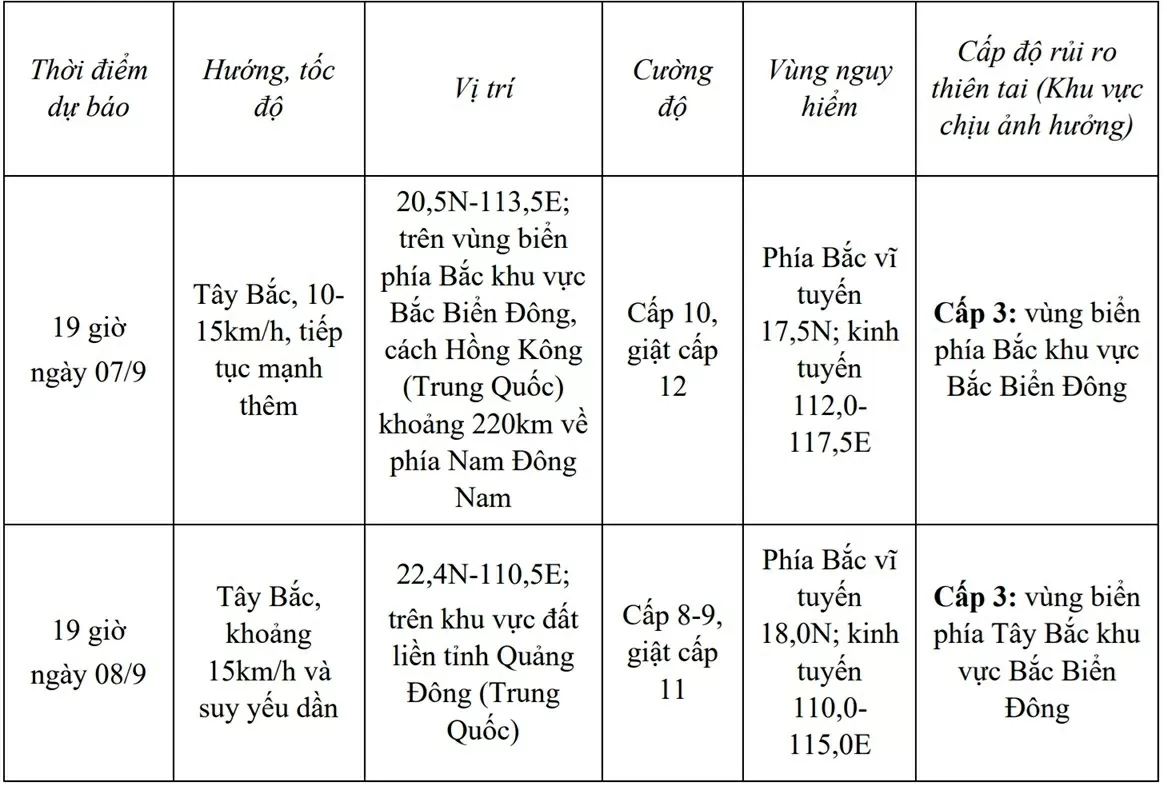 Dự báo diễn biến bão số 7: Di chuyển hướng Tây Bắc, tiếp tục mạnh thêm trên vùng biển phía Đông khu vực Bắc Biển Đông Dự báo diễn biến bão số 7: Di chuyển hướng Tây Bắc, tiếp tục mạnh thêm trên vùng biển phía Đông khu vực Bắc Biển Đông