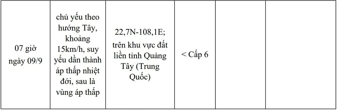 Dự báo diễn biến bão số 7: Di chuyển hướng Tây Bắc, tiếp tục mạnh thêm trên vùng biển phía Đông khu vực Bắc Biển Đông Dự báo diễn biến bão số 7: Di chuyển hướng Tây Bắc, tiếp tục mạnh thêm trên vùng biển phía Đông khu vực Bắc Biển Đông