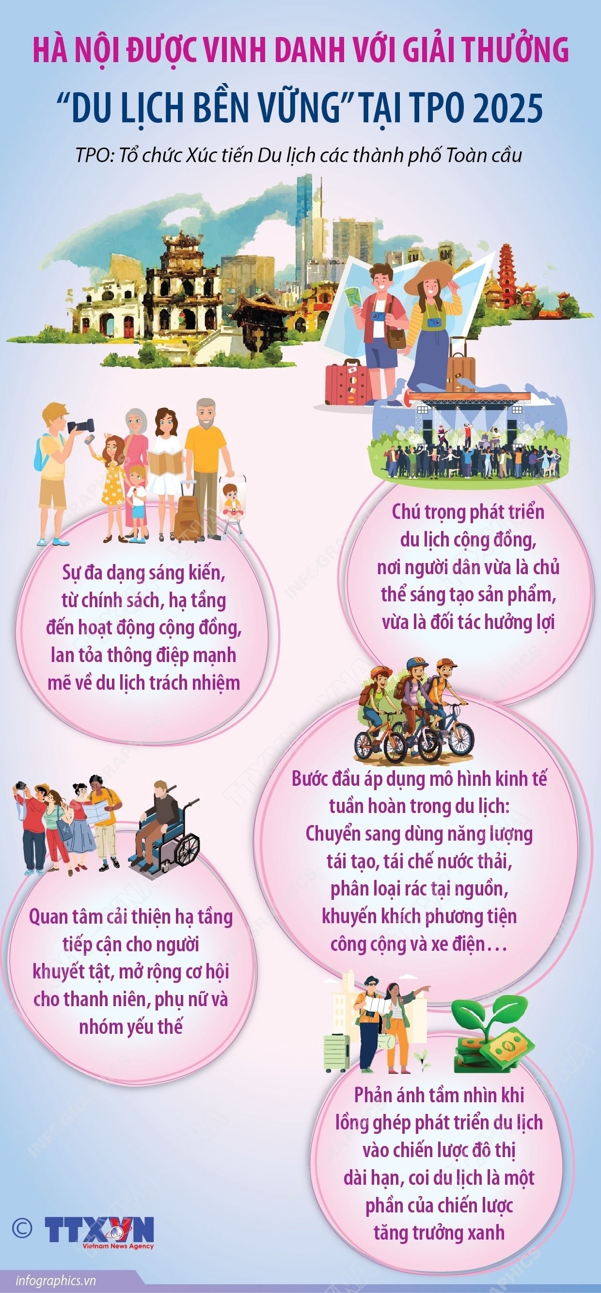 Hà Nội được vinh danh với giải thưởng ‘Du lịch bền vững’ tại TPO 2025 Hà Nội được vinh danh với giải thưởng ‘Du lịch bền vững’ tại TPO 2025