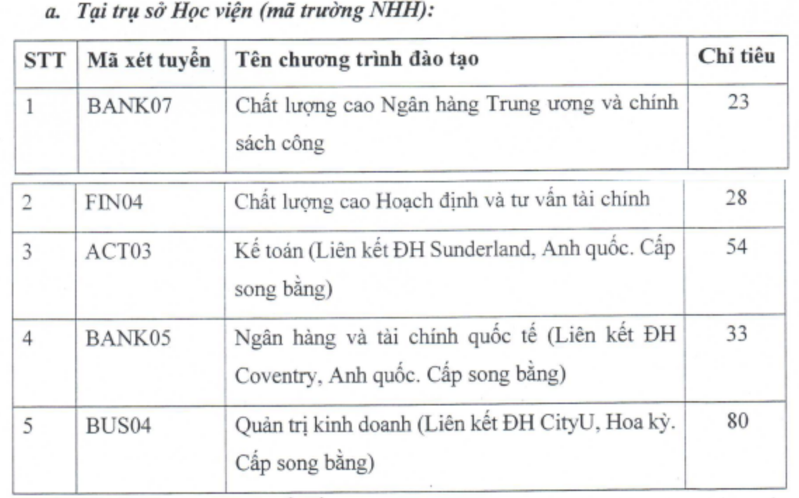Thêm loạt trường đại học ở Hà Nội xét tuyển bổ sung đến giữa tháng 9