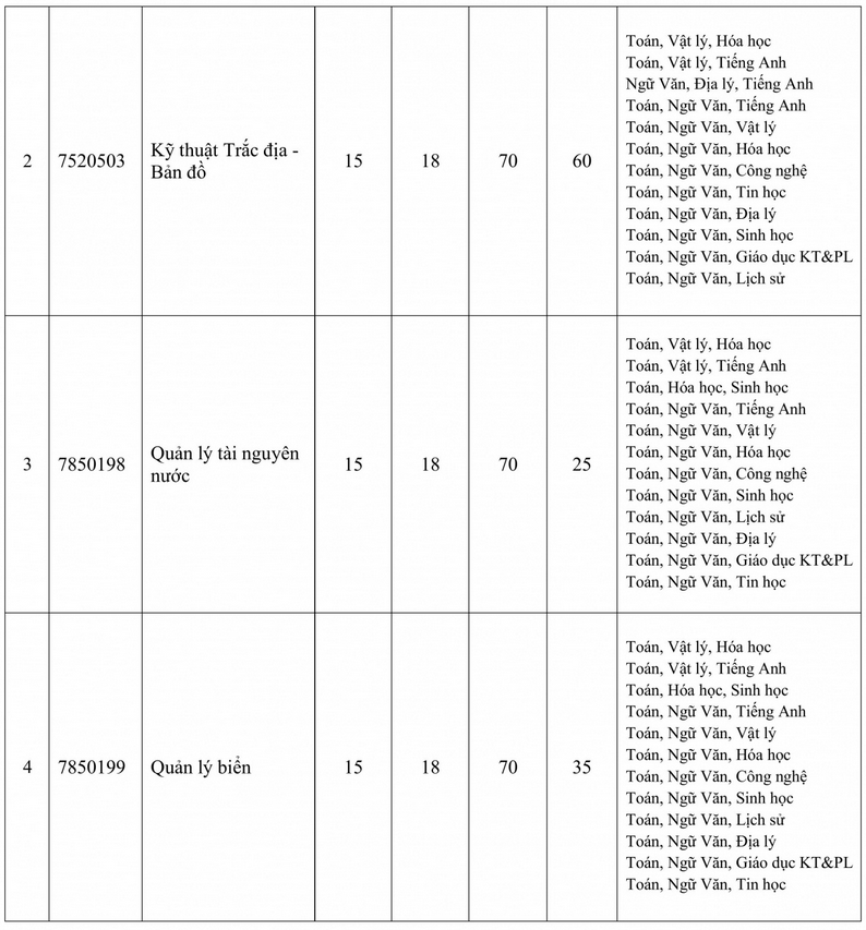 Thêm loạt trường đại học ở Hà Nội xét tuyển bổ sung đến giữa tháng 9