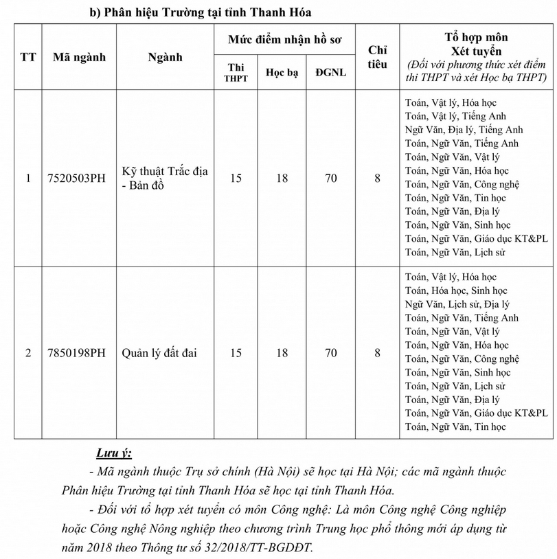 Thêm loạt trường đại học ở Hà Nội xét tuyển bổ sung đến giữa tháng 9